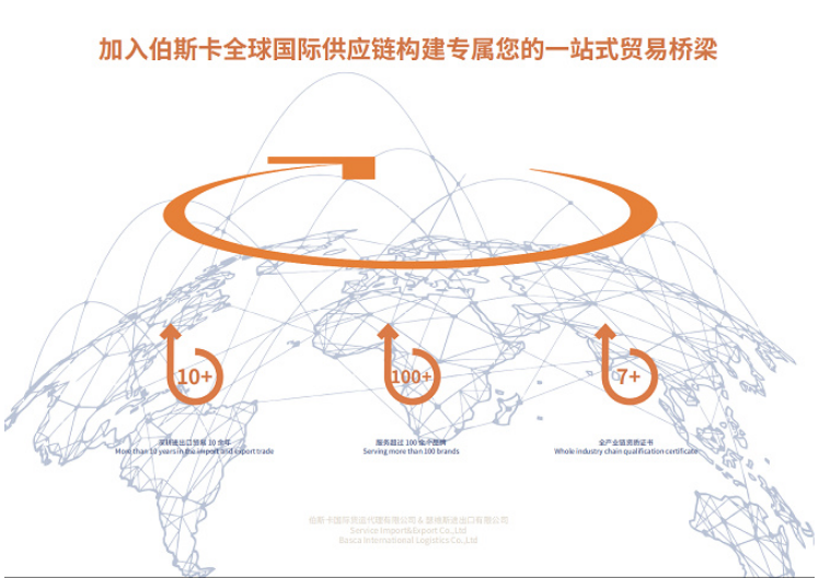 水果进口报关行业务咨询,进口报关清关