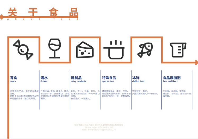 水果进口报关行业务咨询,进口报关清关