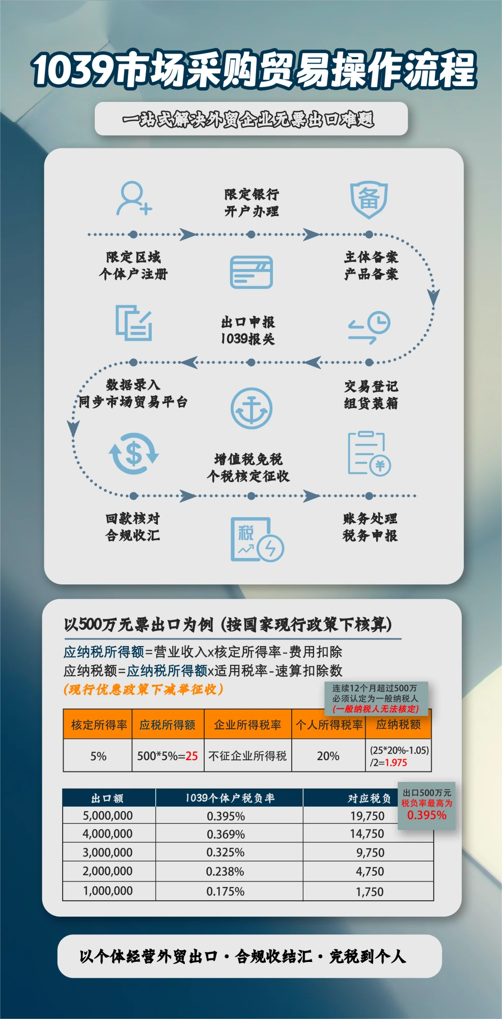 瑞丽报关时间