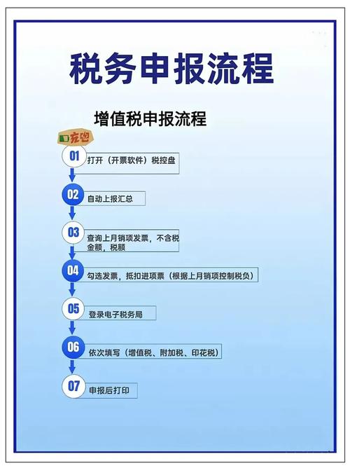 货物申报系统