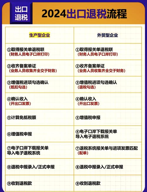 云南报关退税政策