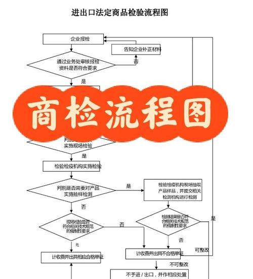 畹町报关报检