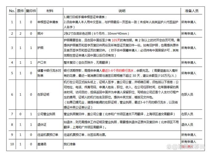 瑞丽通关流程