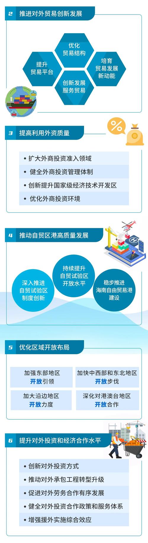 瑞丽报关行业规模