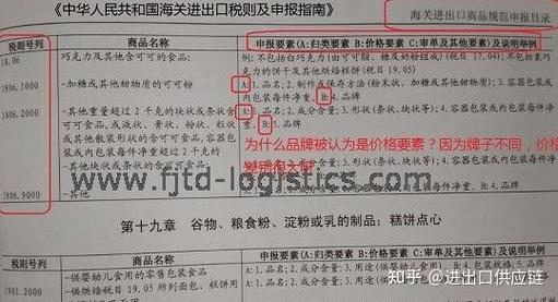 瑞丽报关专业术语