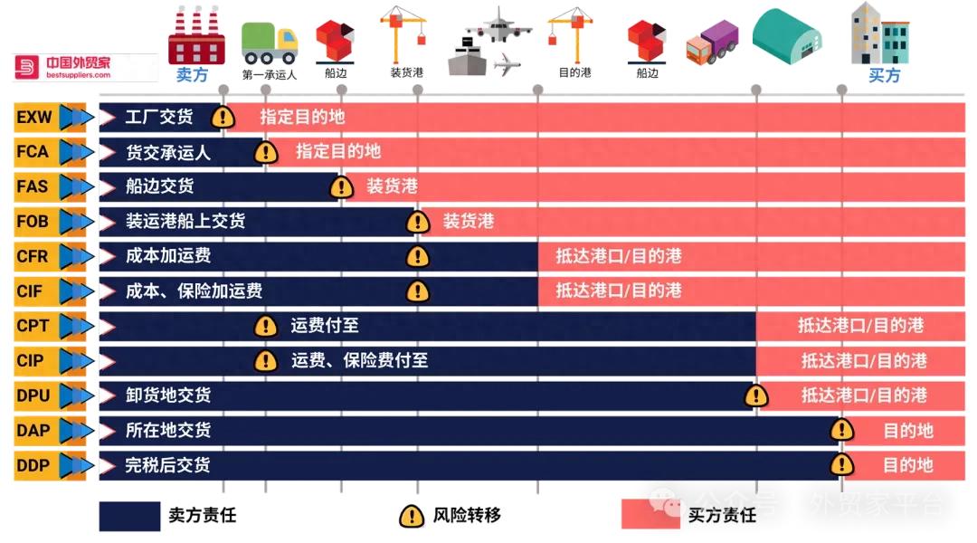 云南报关专业术语