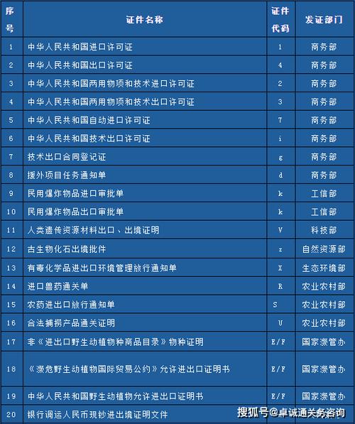 监管证件联网状态