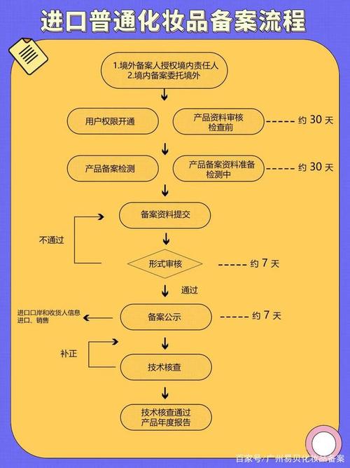 瑞丽报关流程步骤