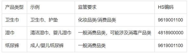 云南报关清关流程