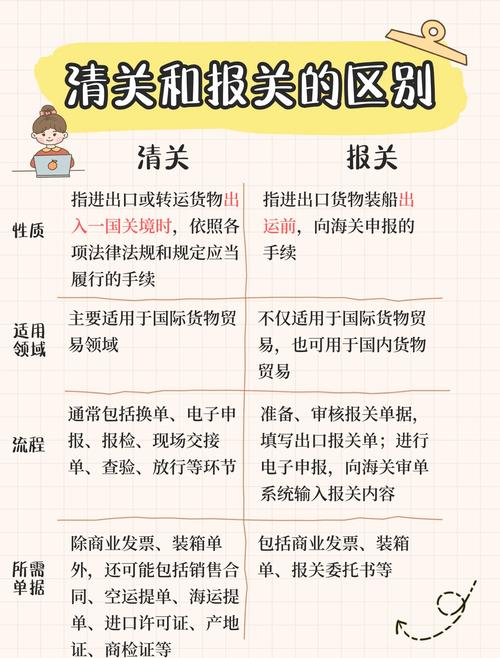 报关政策详解