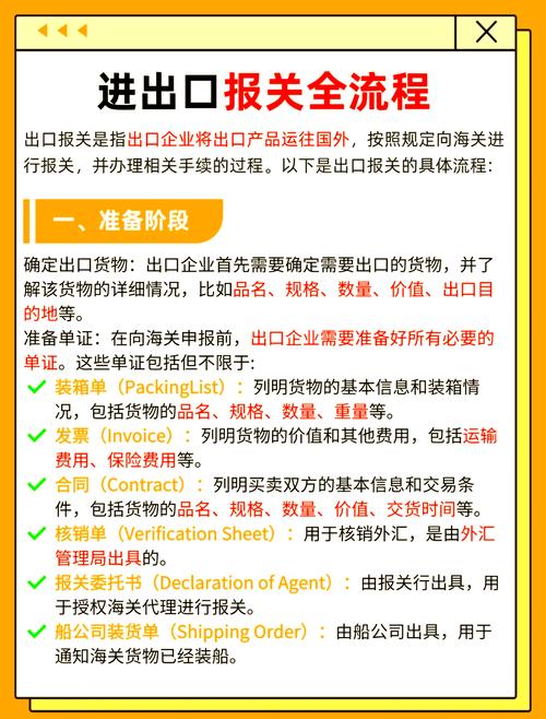 瑞丽报关业务服务