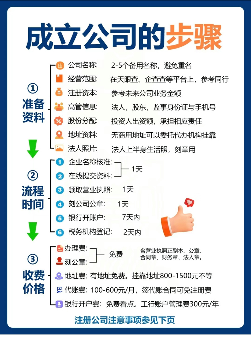 瑞丽报关注意事项