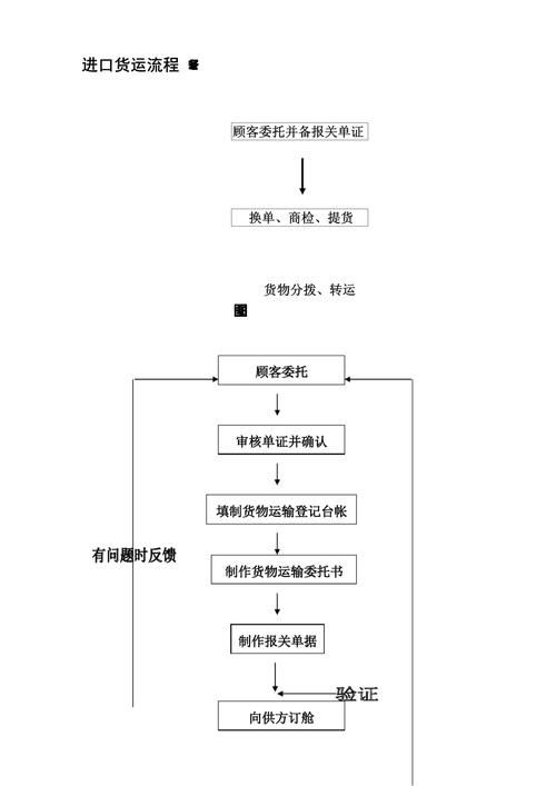 云南报关业务咨询