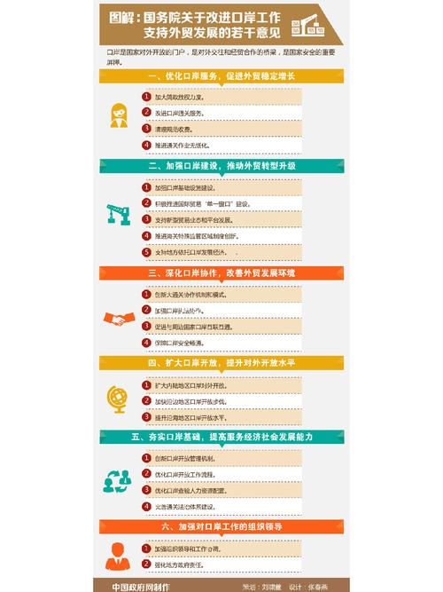 云南报关服务流程