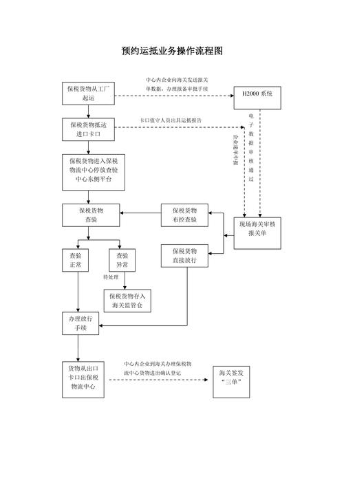 瑞丽报关服务流程