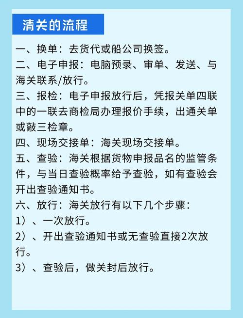 瑞丽报关清关流程