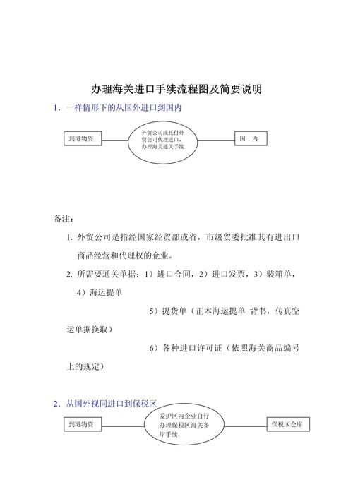 云南报关清关流程