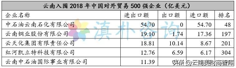 云南报关行业分析