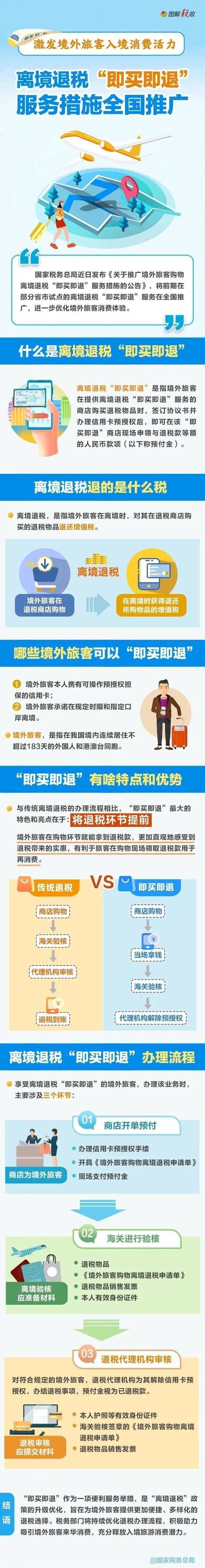 云南报关退税政策