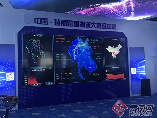 瑞丽报关市场趋势