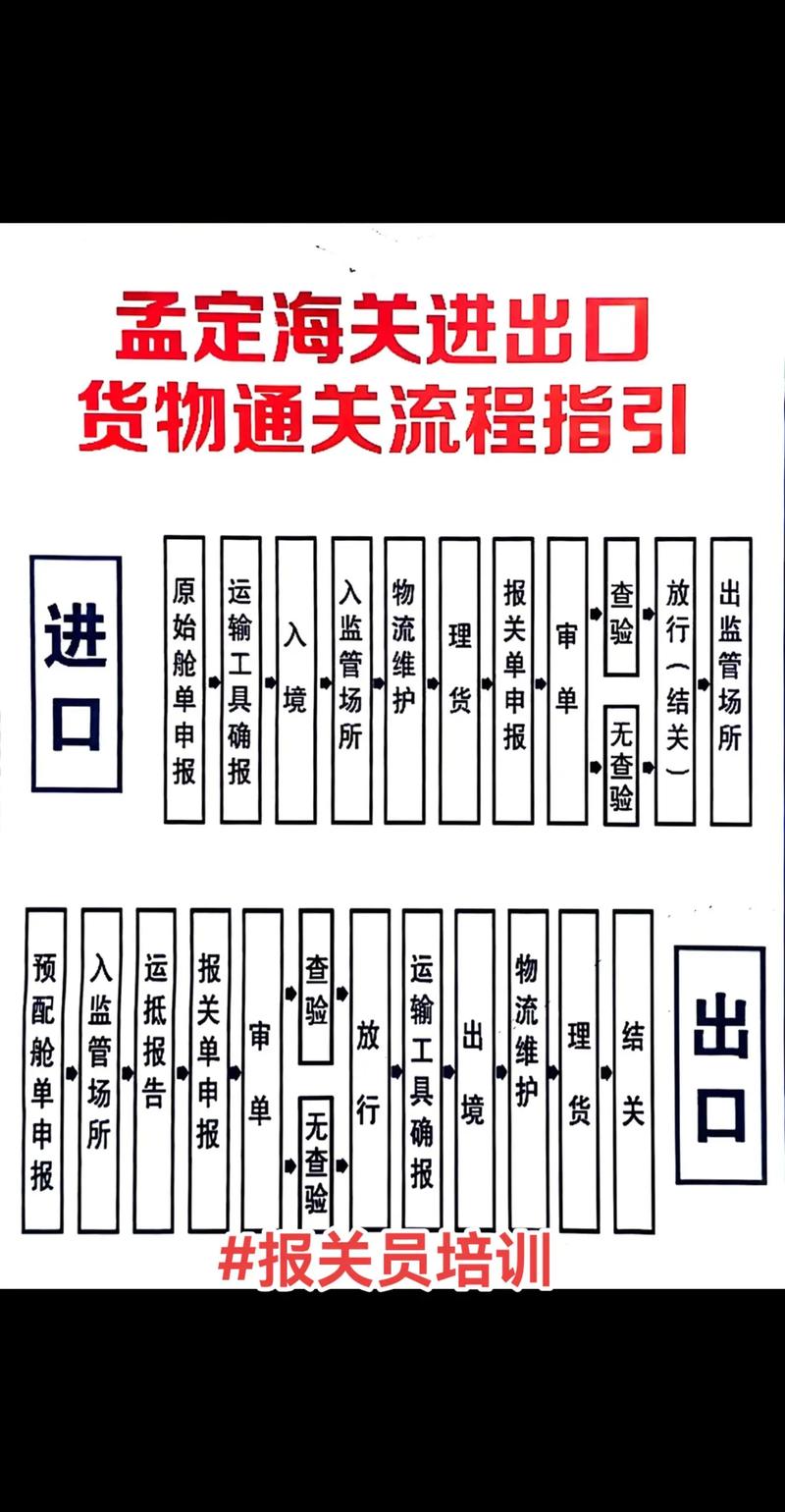 云南报关行业术语