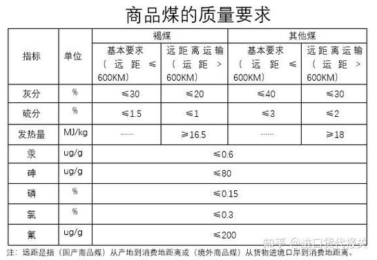 云南报关业务服务