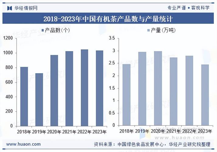 瑞丽报关行业分析