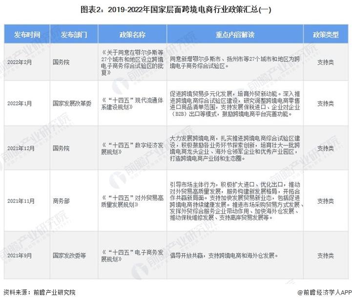 云南报关政策详解