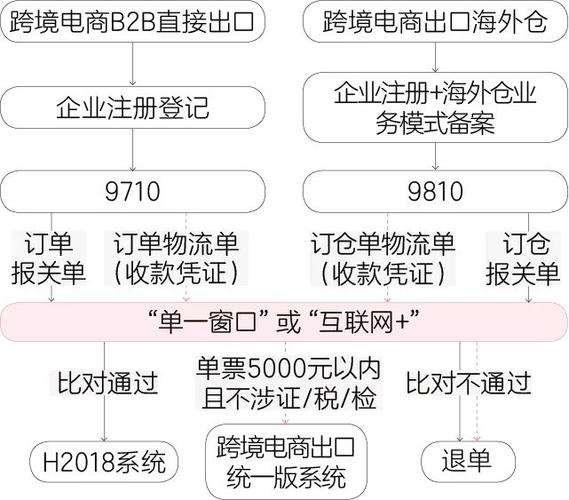 报关行业分析