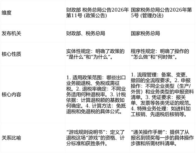 报关代理服务