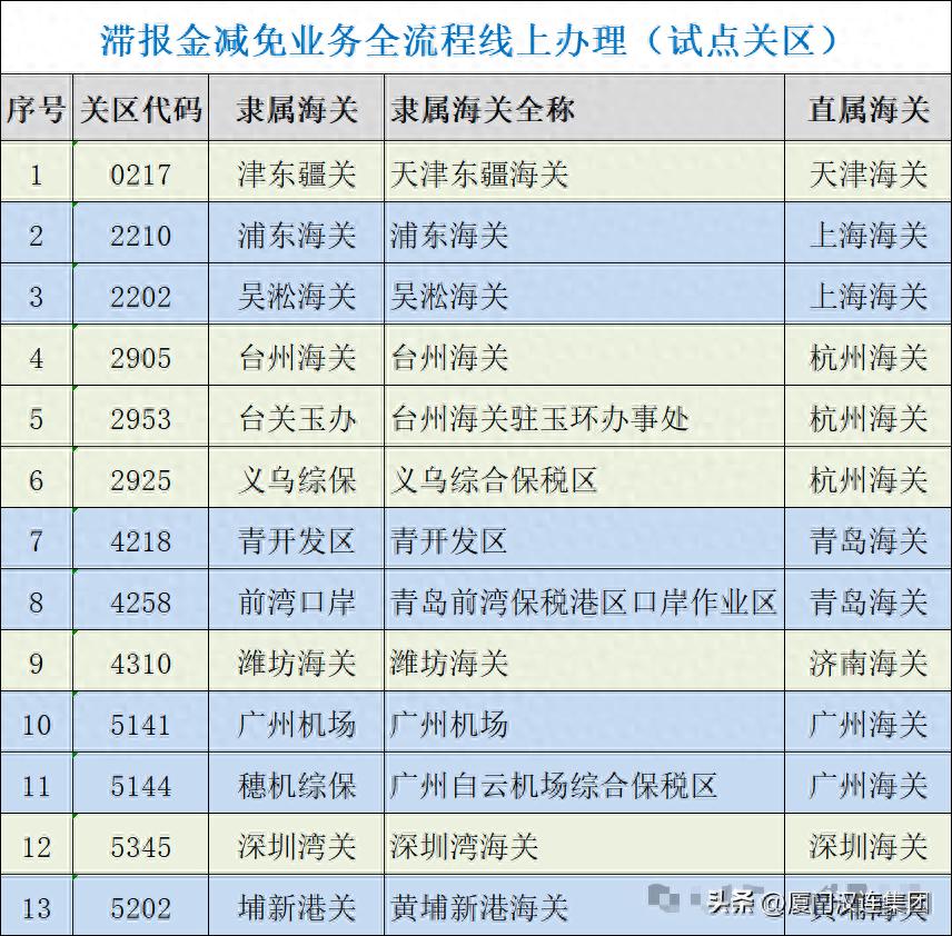 报关单修改和撤销