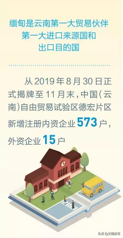 孟定报关