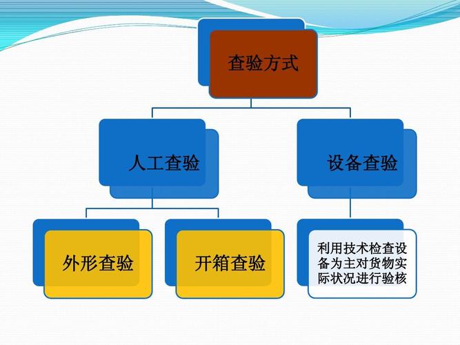 进出口报关