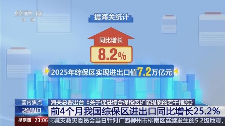 海关政策