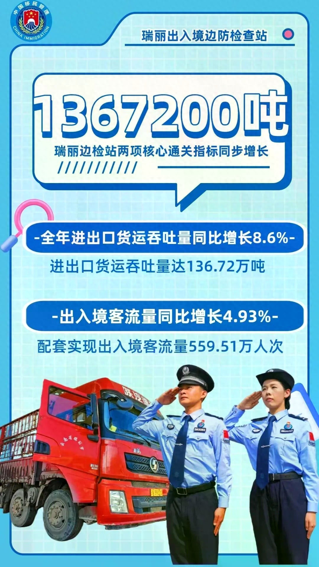 瑞丽报关报检