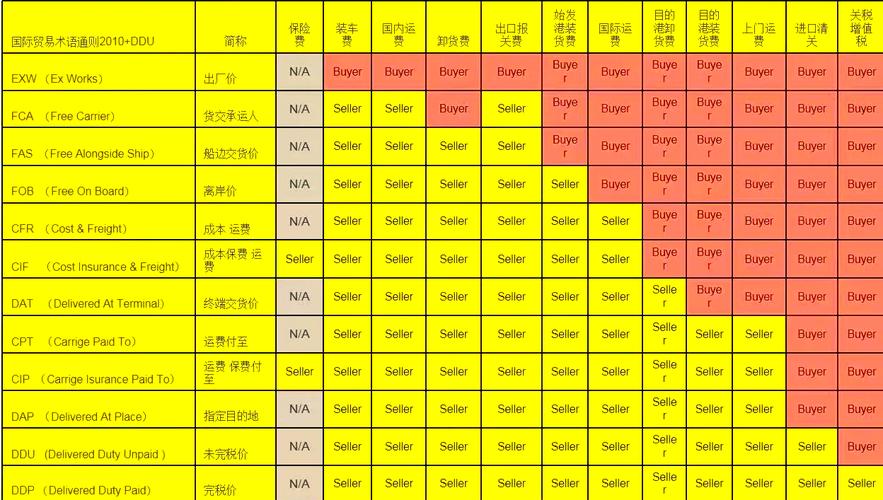 云南报关专业术语