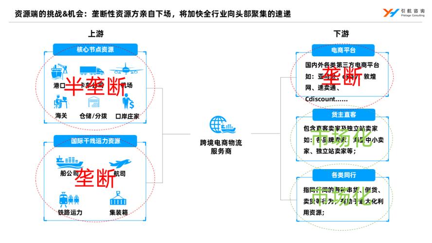 报关市场趋势