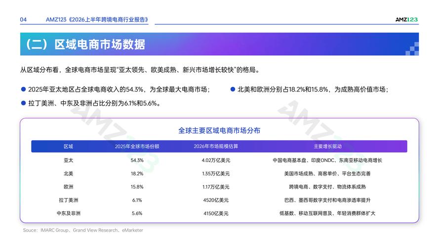 报关市场趋势