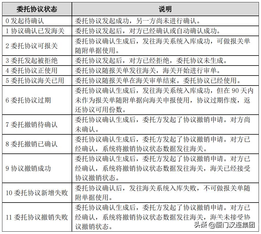 报关操作流程