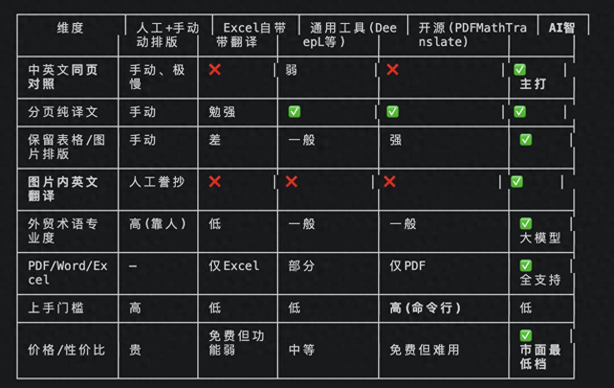 报关行业术语