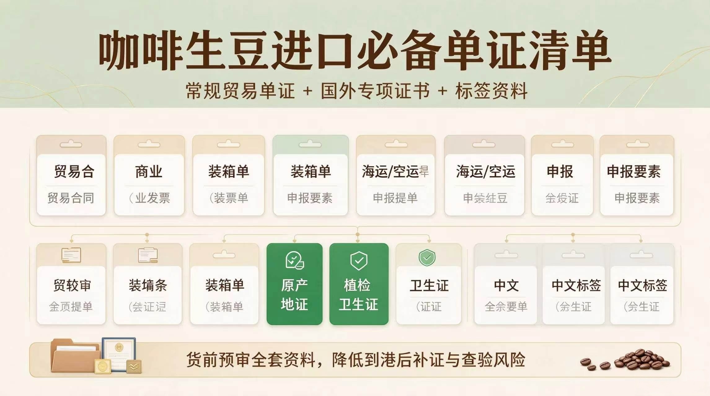 报关流程
