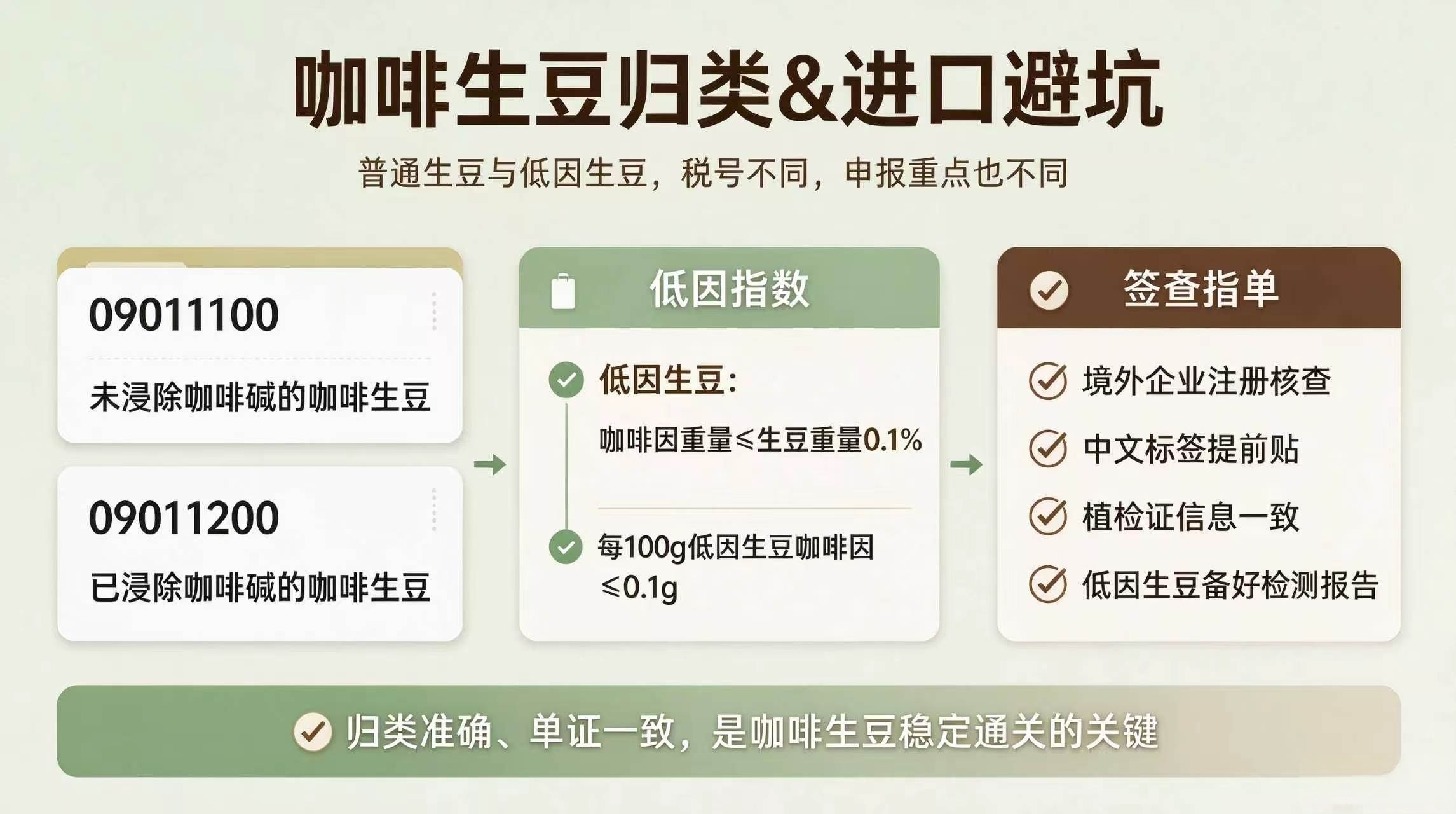 报关流程